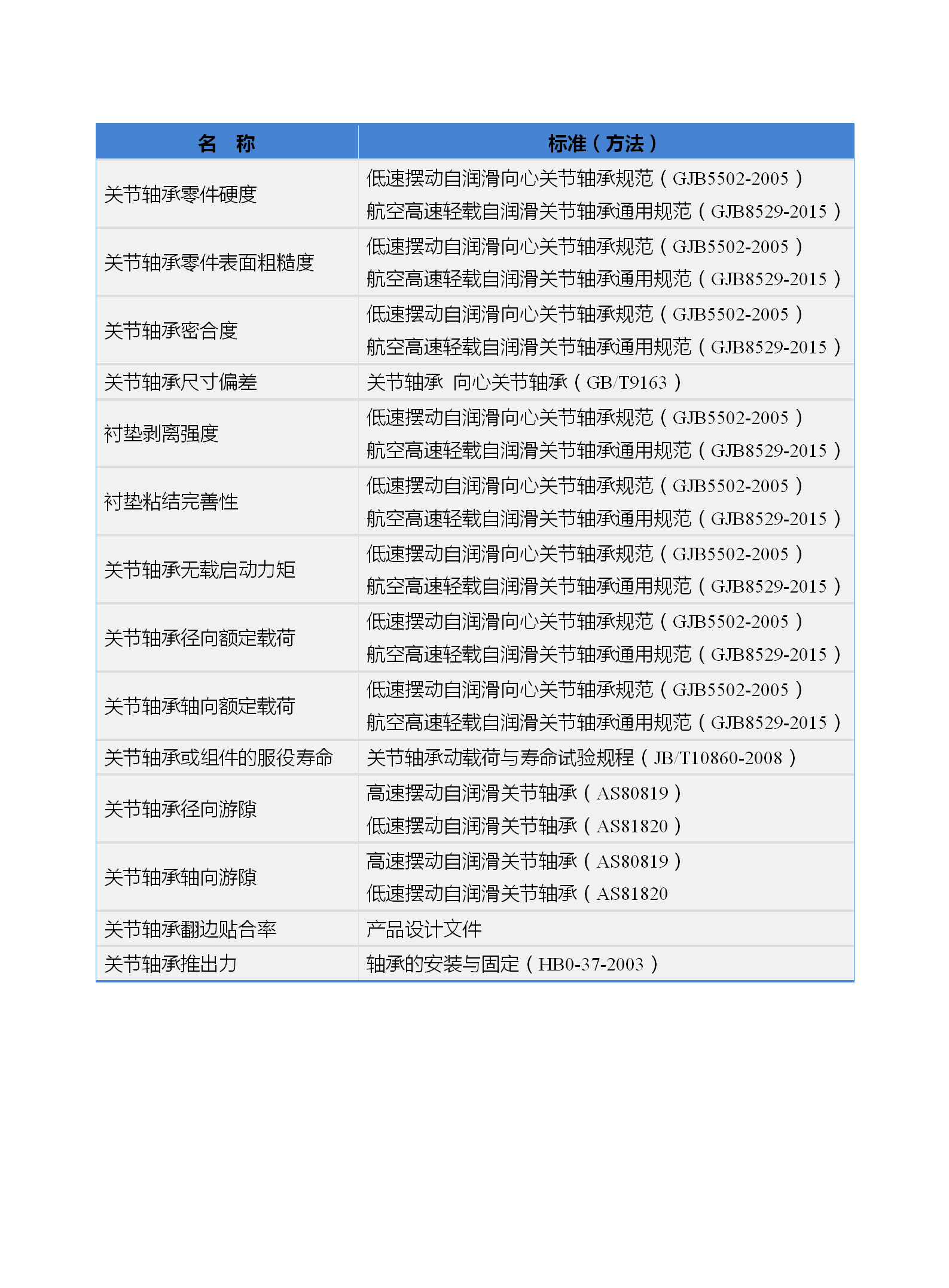 關(guān)節(jié)軸承性能檢測_04.png